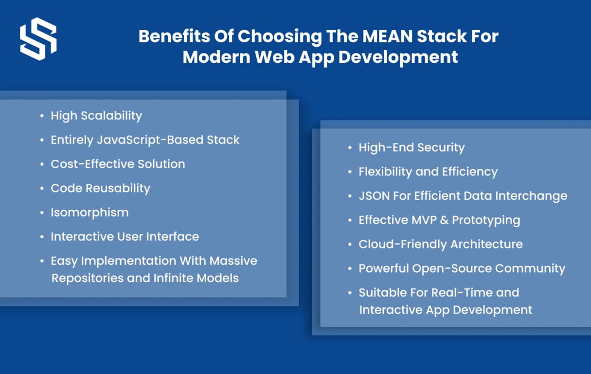 Benefits of Choosing the MEAN Stack for Modern Web App Development
