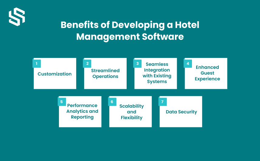 Benefits of Developing a Hotel Management Software