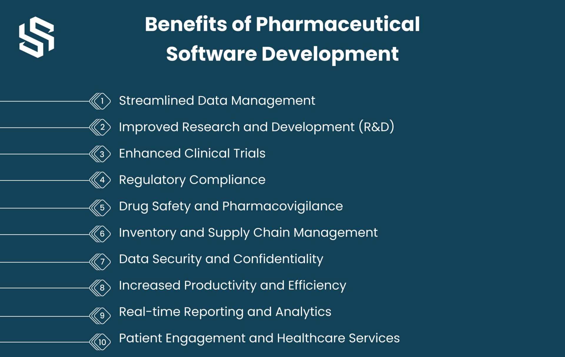 Benefits of Pharmaceutical Software Development