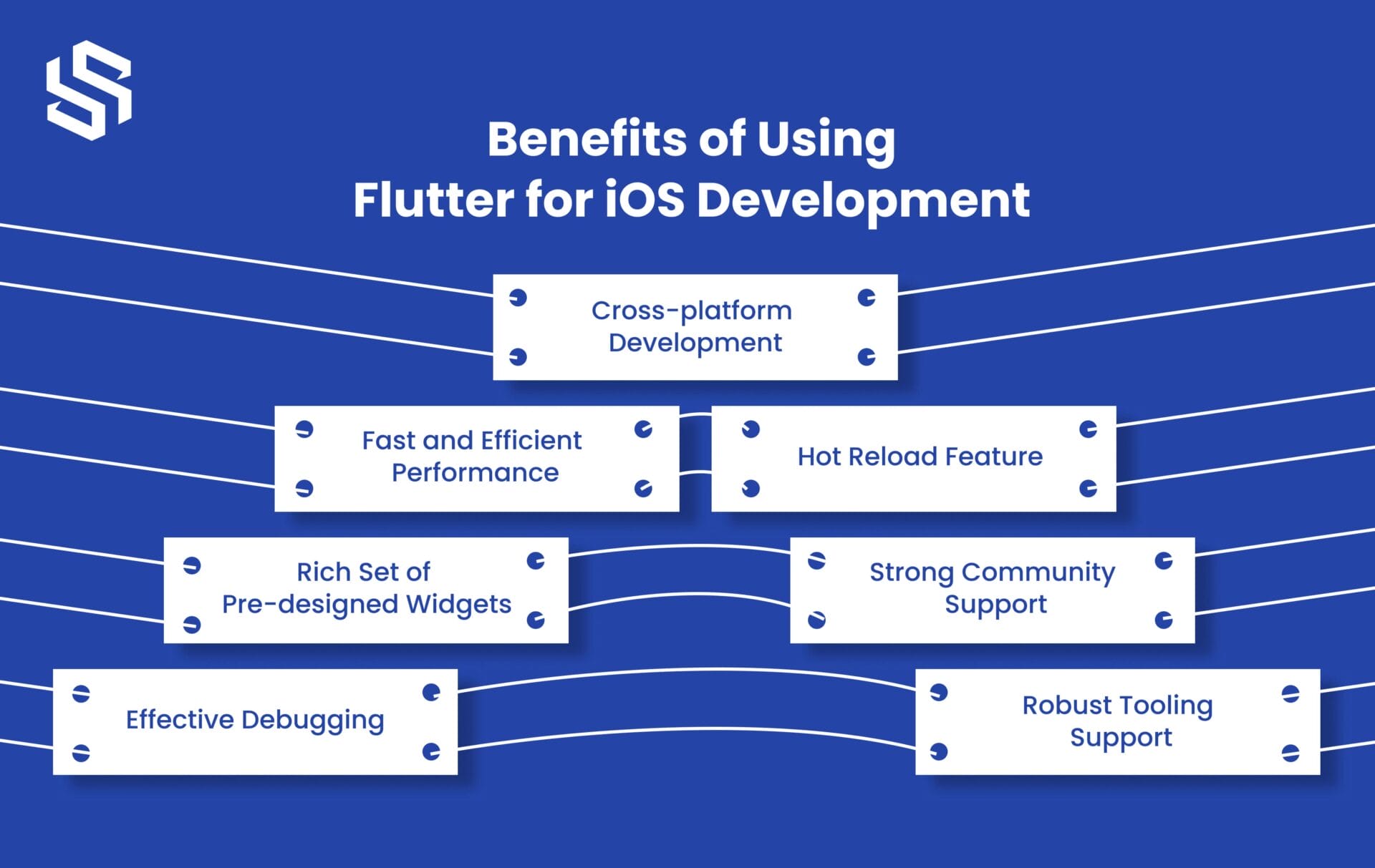 Benefits of Using Flutter for iOS Development