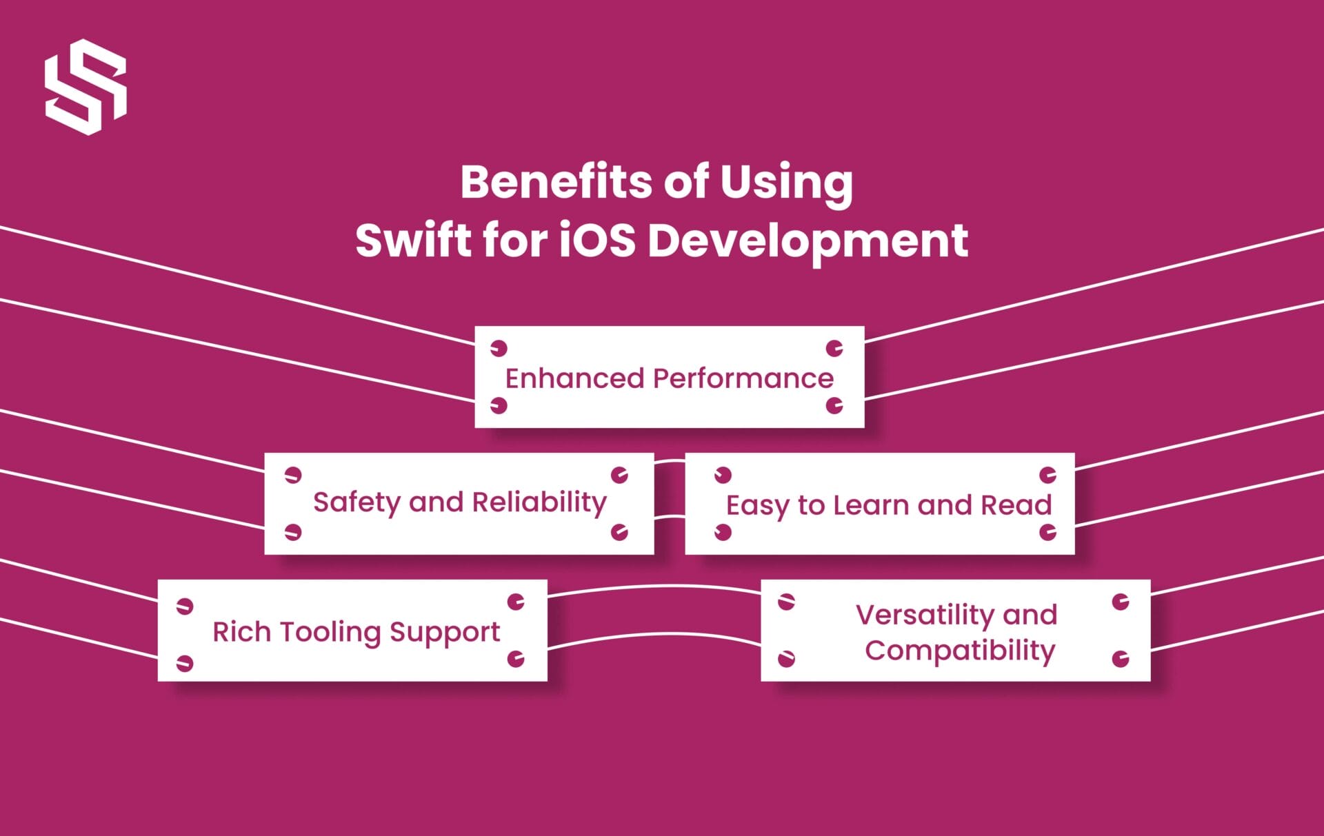 Benefits of Using Swift for iOS Development