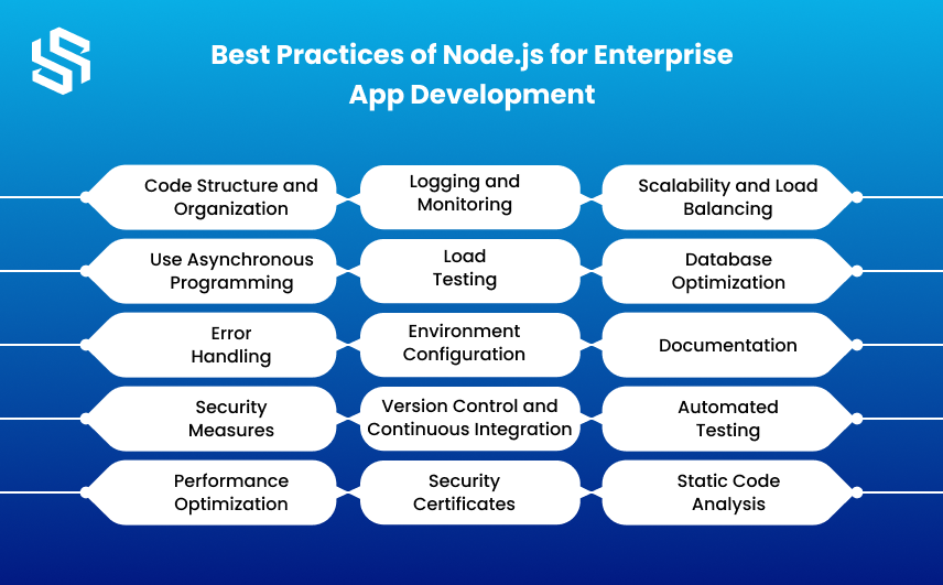 Best Practices of Node.js for Enterprise App Development