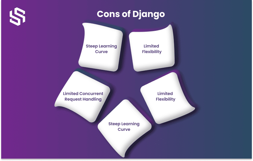 Cons of Django