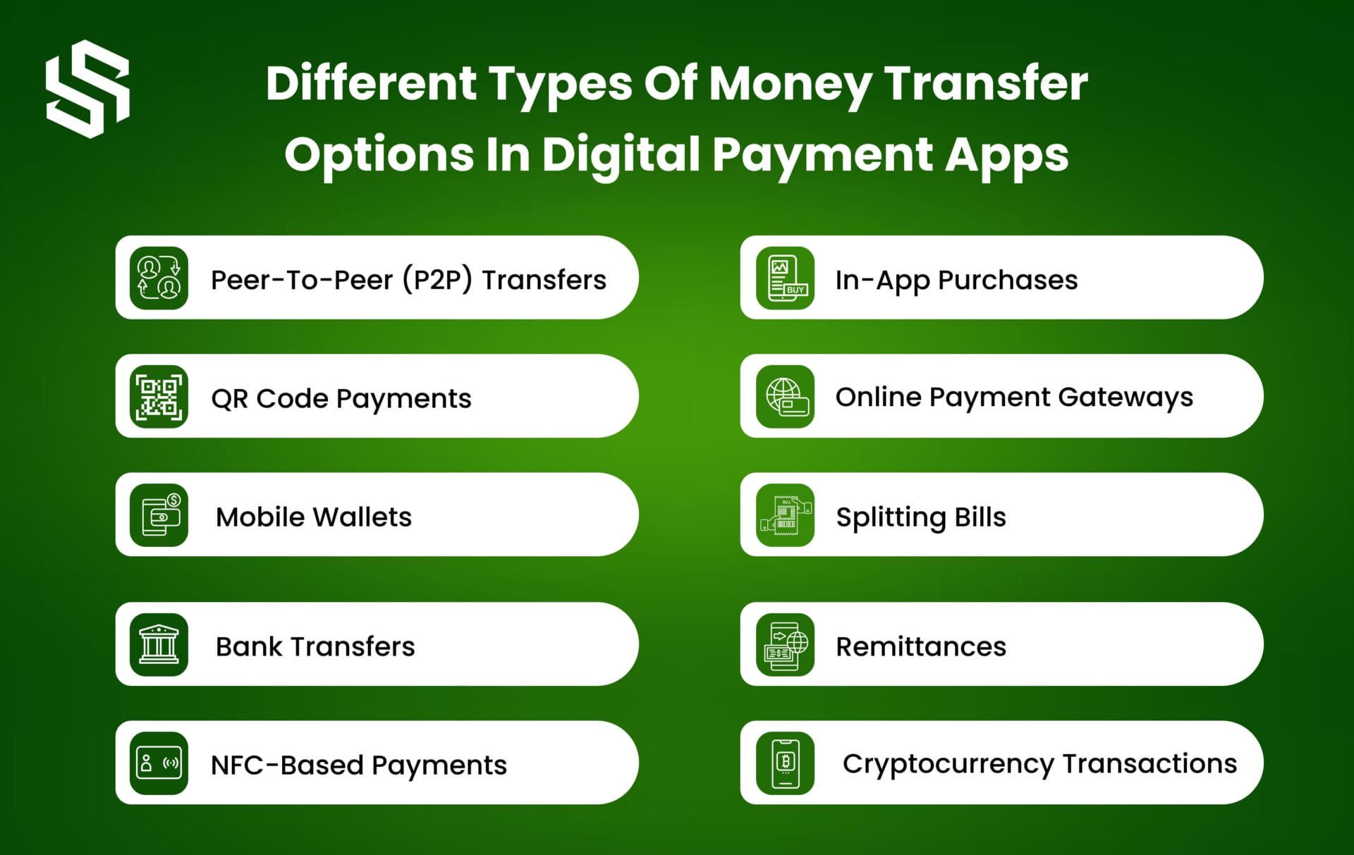 Different Types of Money Transaction Options in Digital Payment Apps