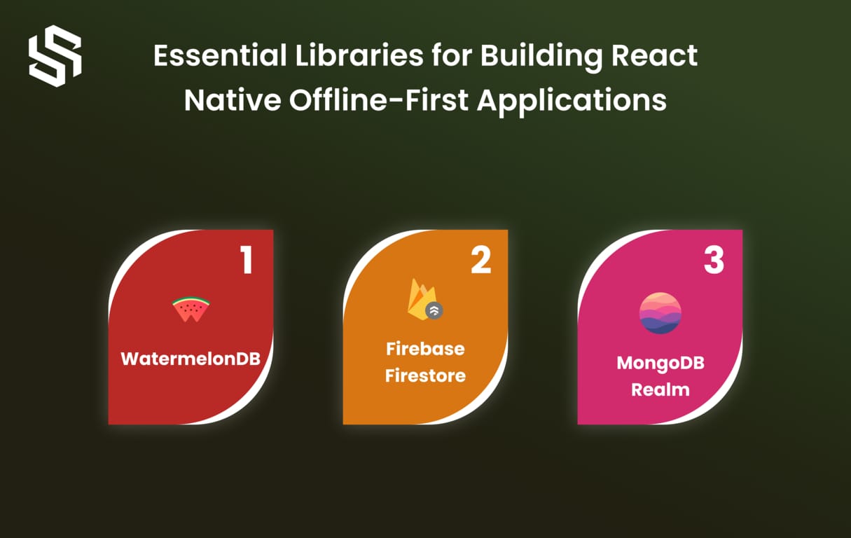 Essential Libraries for Building React Native Offline-First Applications