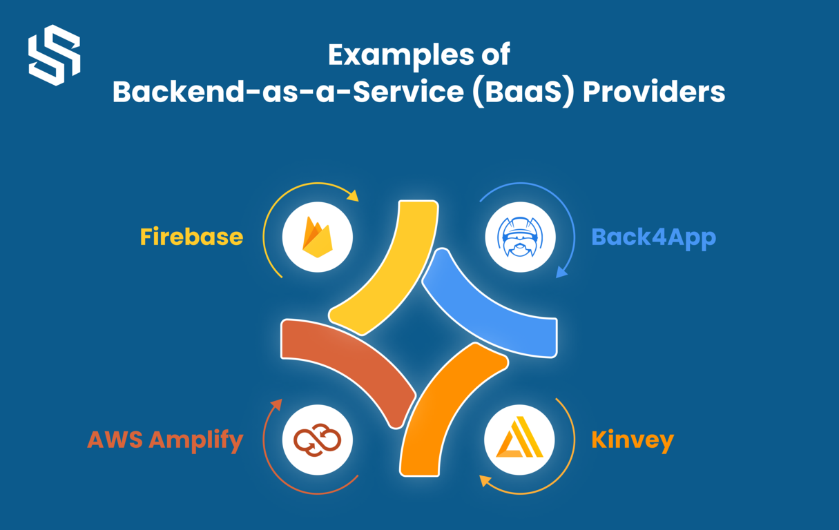 Example of Backend-as-a-service providers