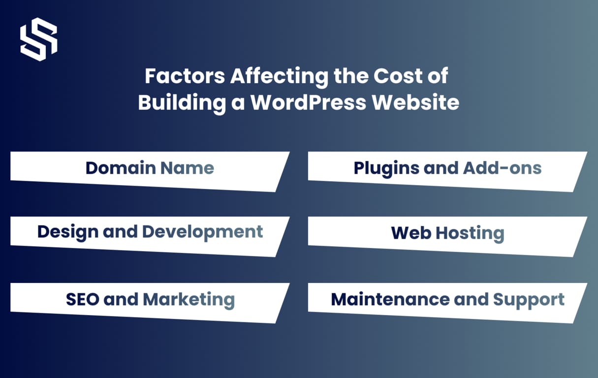 Factors Affecting the Cost of Building a Custom WordPress Website
