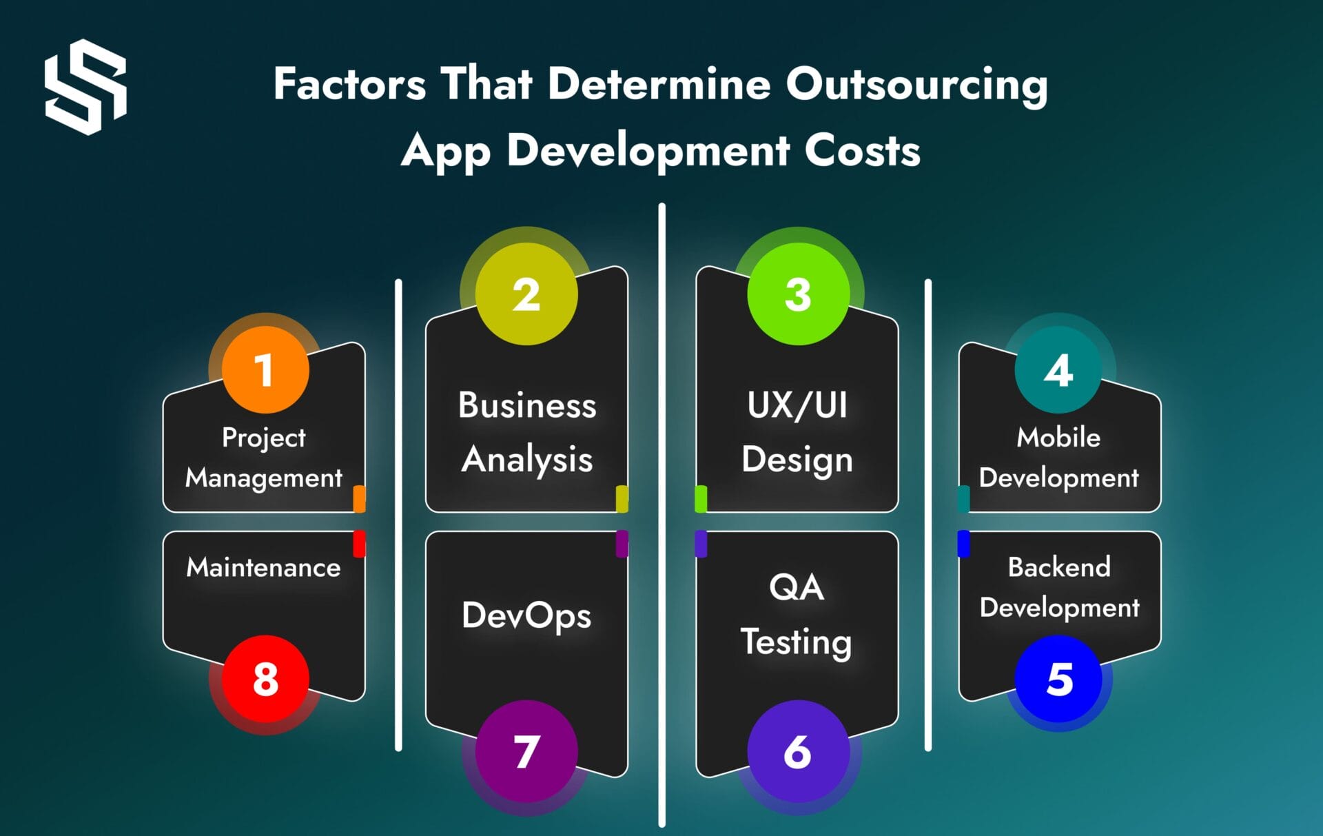 Factors that Determine the Cost of Outsourcing App Development