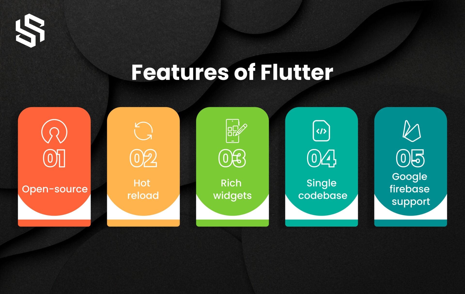 Features of Flutter