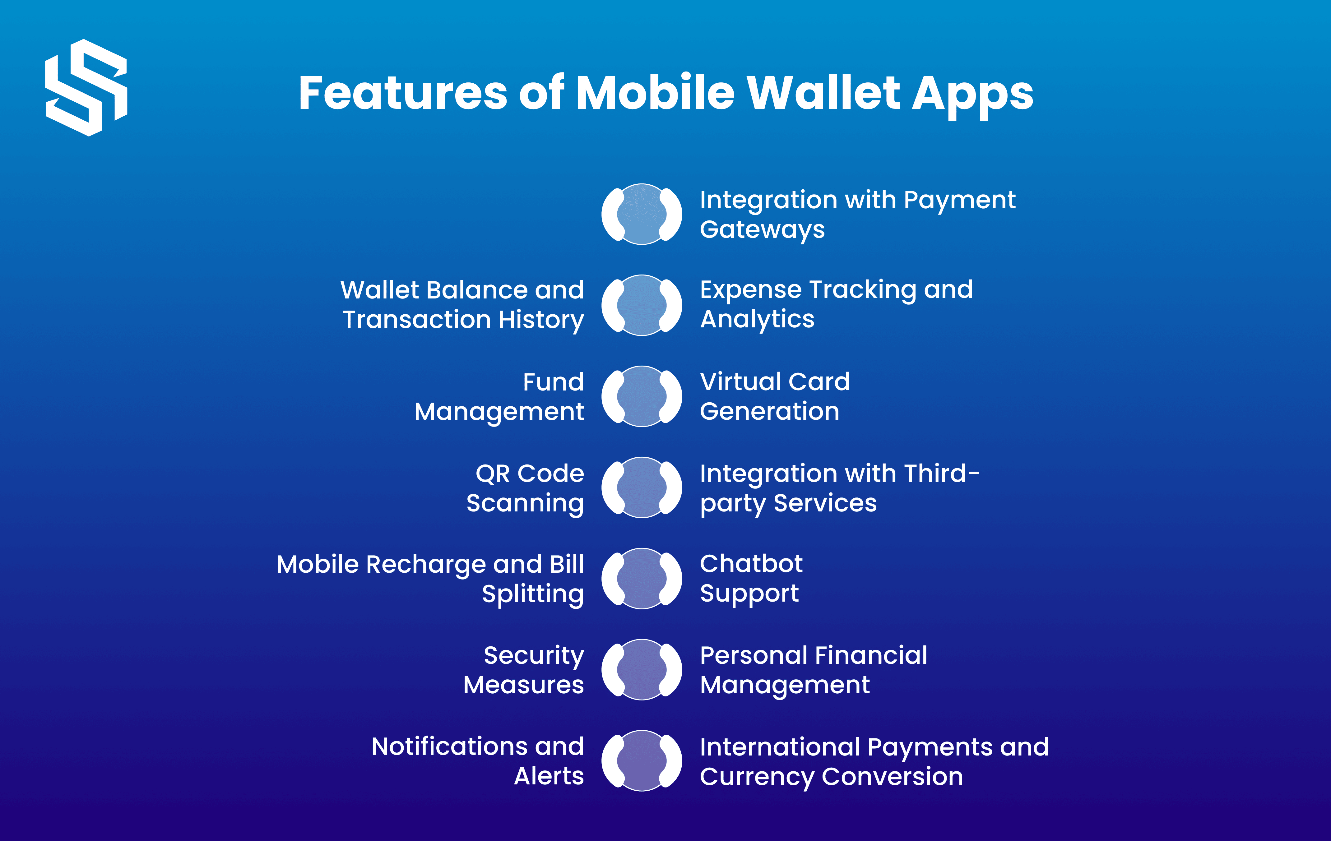 Features of Mobile Wallet Apps