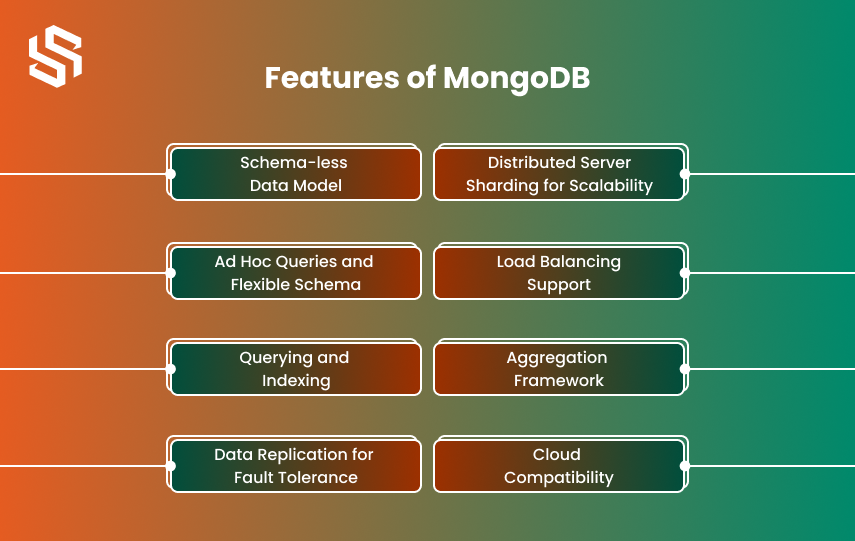 Features of MongoDB