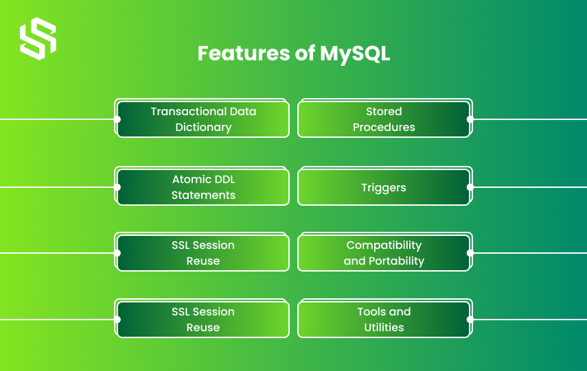 Features of MySQL