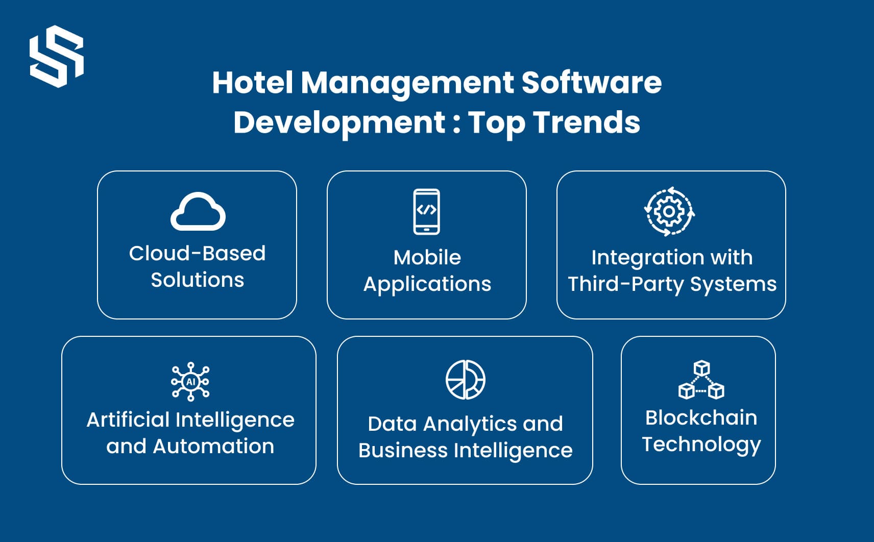 Hotel Management Software Development : Top Trends