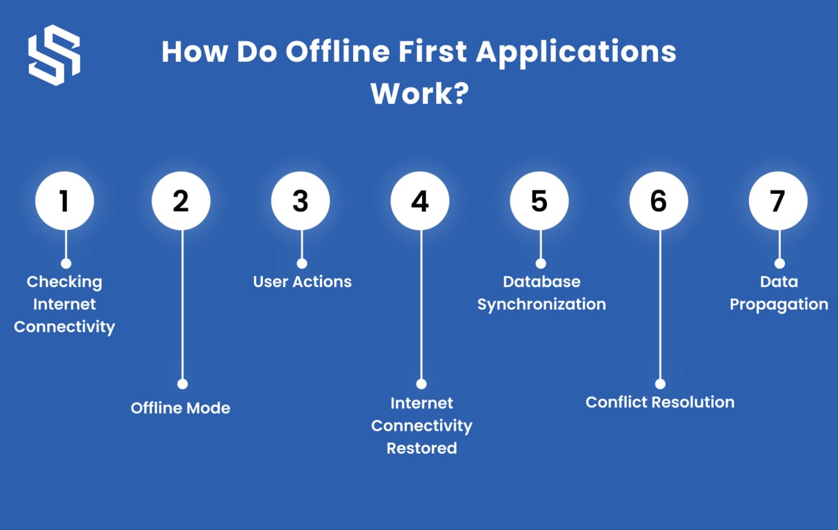 How Do Offline First Applications Work