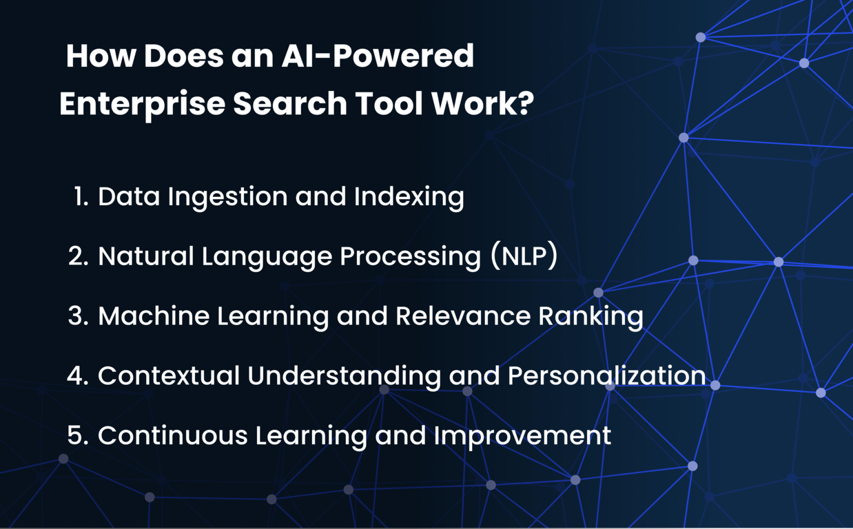 How Does an AI-Powered Enterprise Search Tool Work