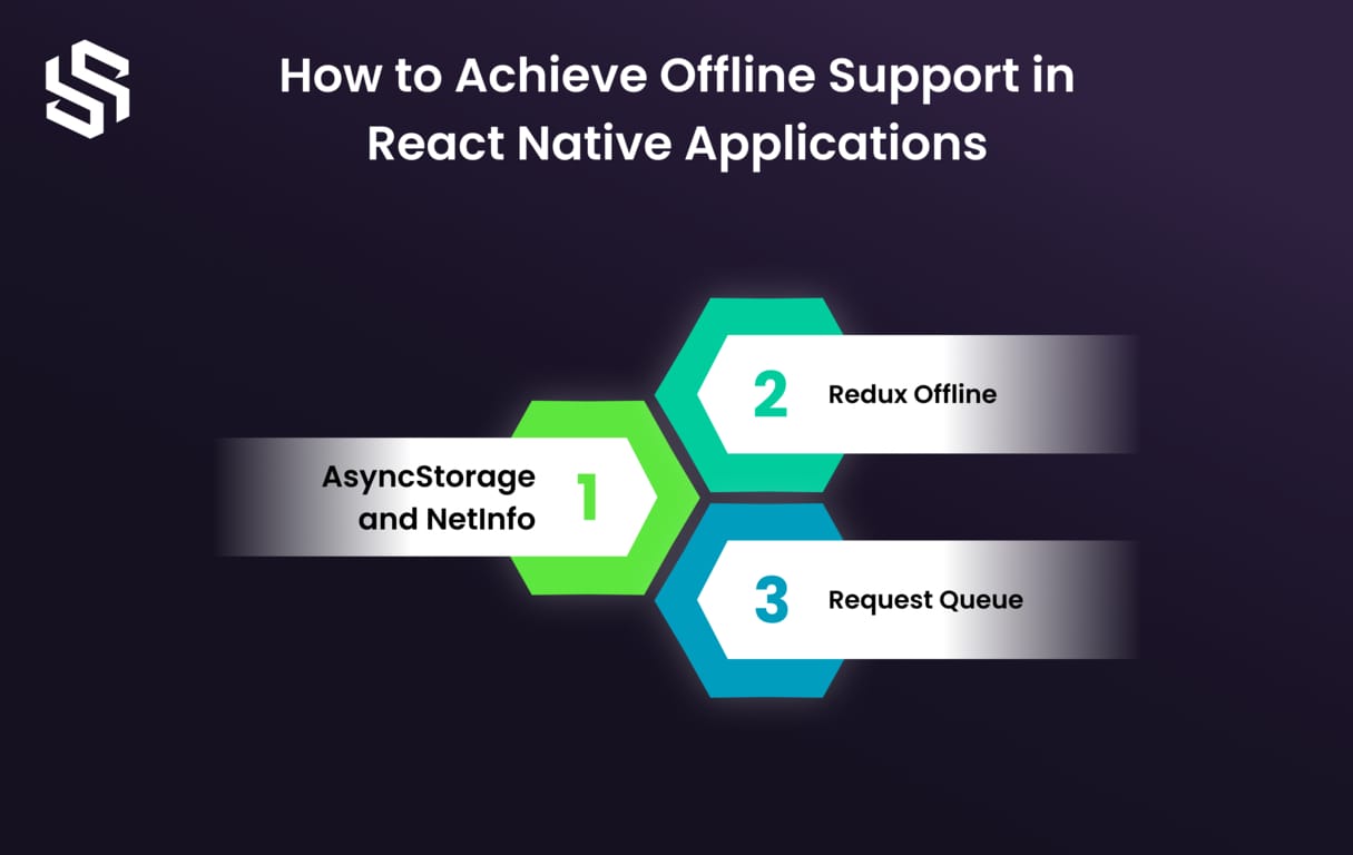 How to Achieve Offline Support in React Native Applications