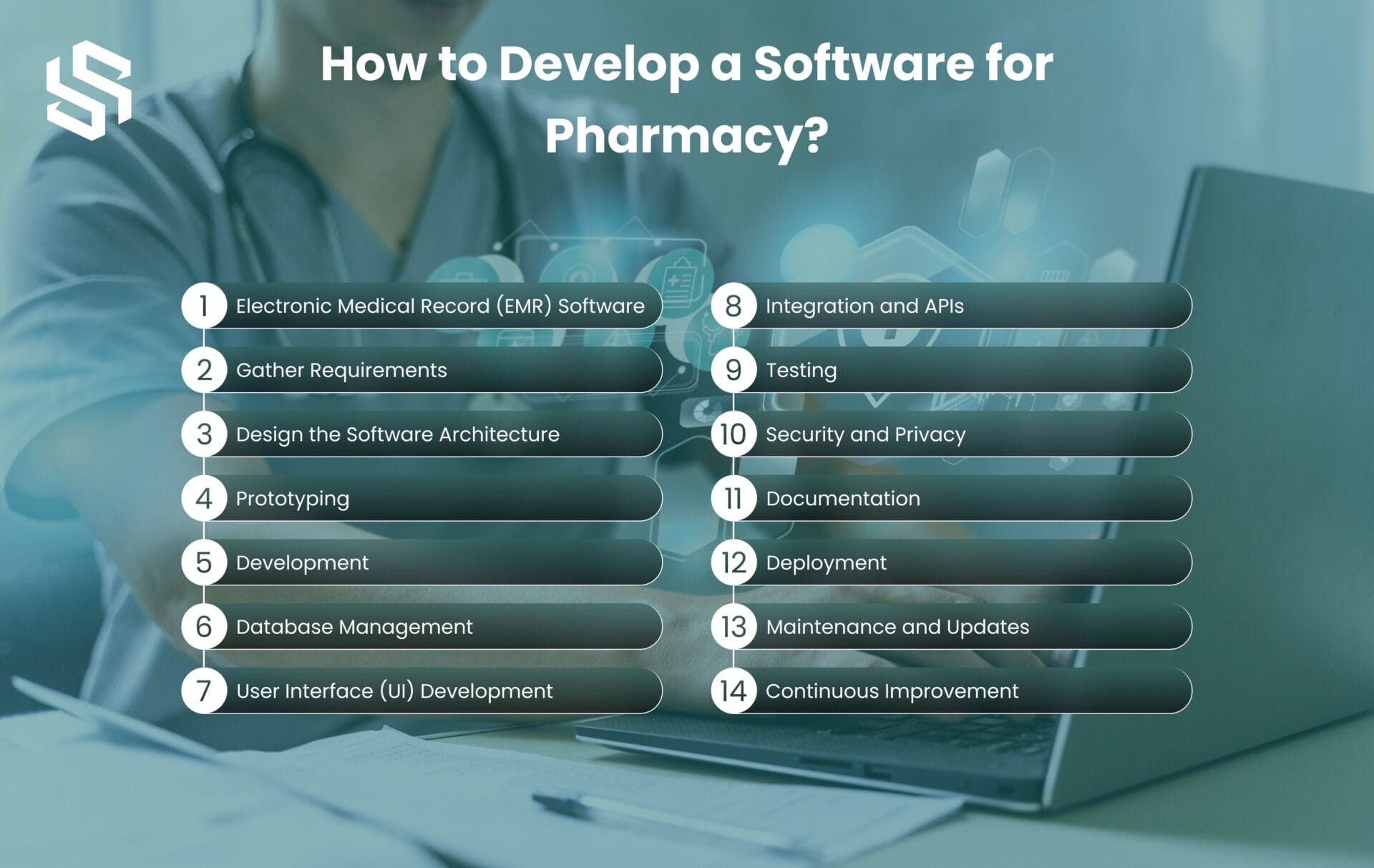 How to develop a software for pharmacy