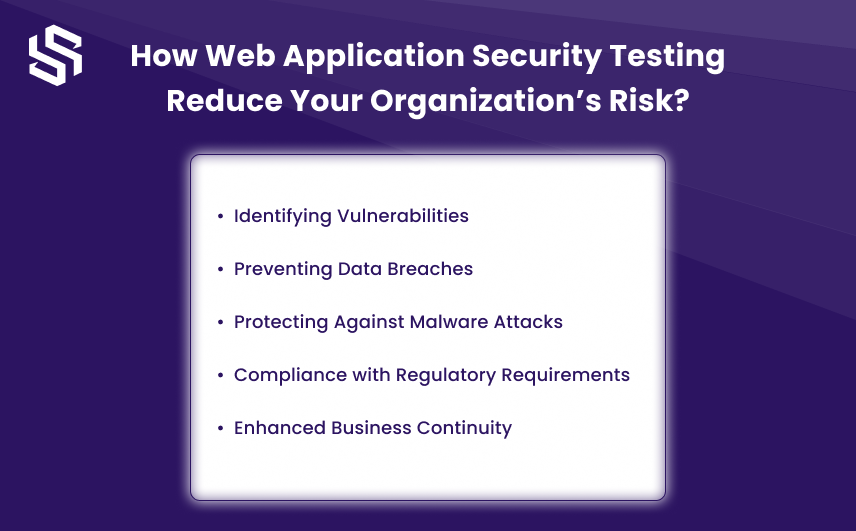 How web application security testing reduce organizations' risk