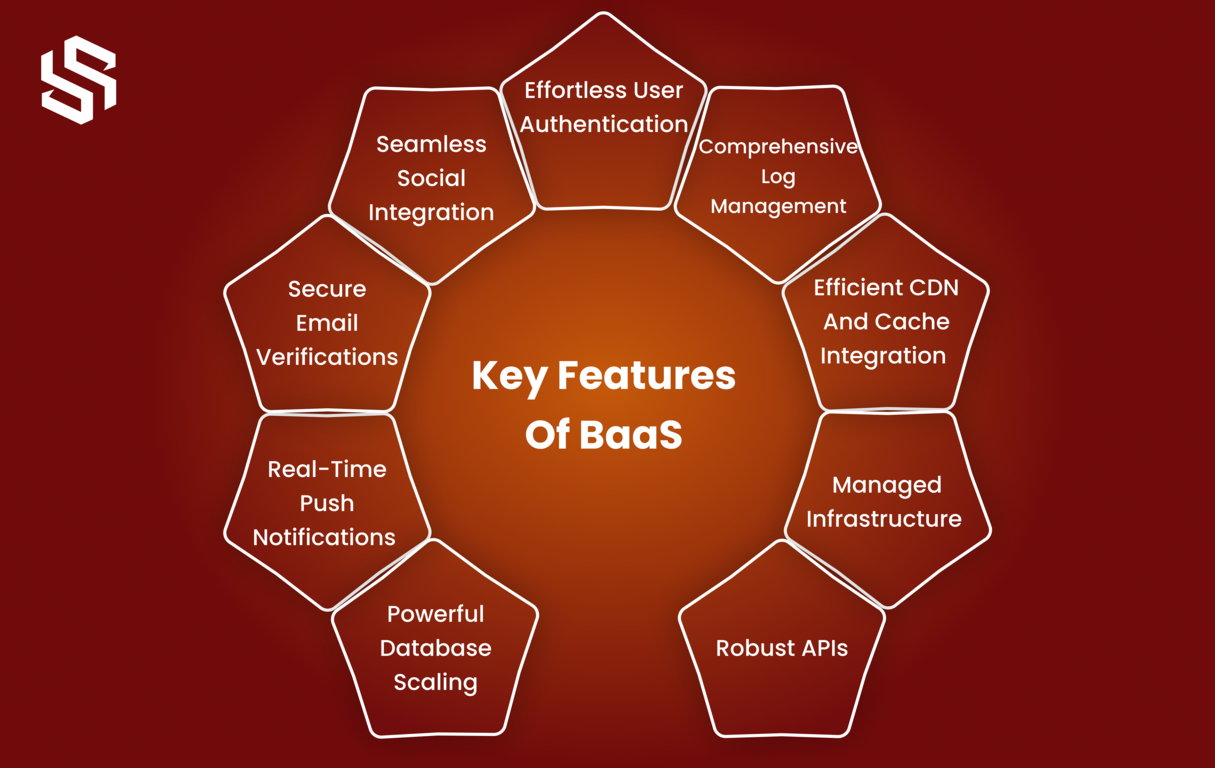 Key Features of BaaS