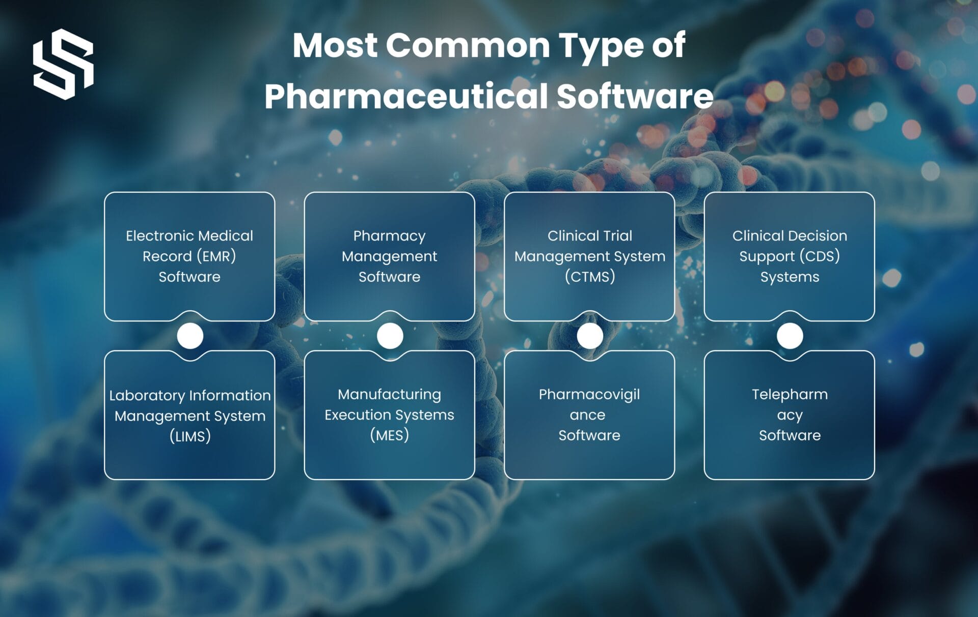 Most Common Type of Pharmaceutical Software