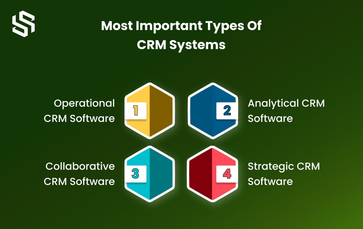 Most Important Types of CRM Software