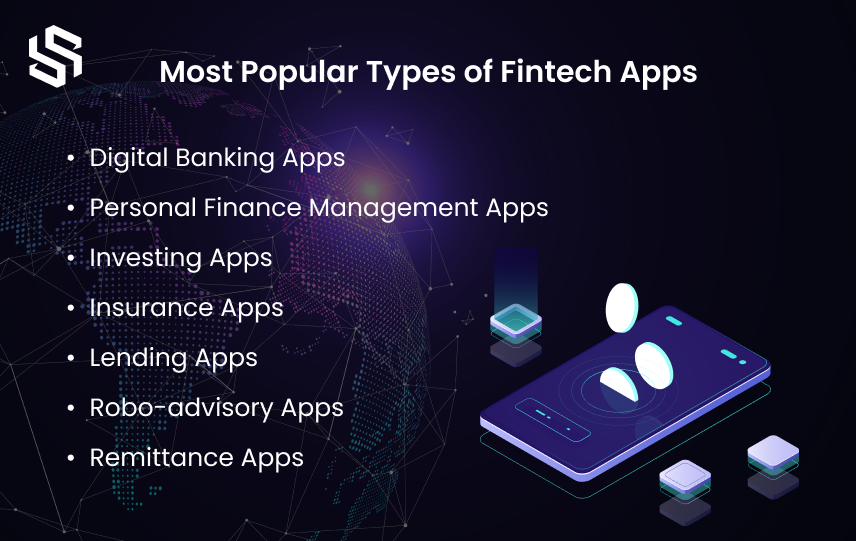 Most Popular Types of Fintech Apps