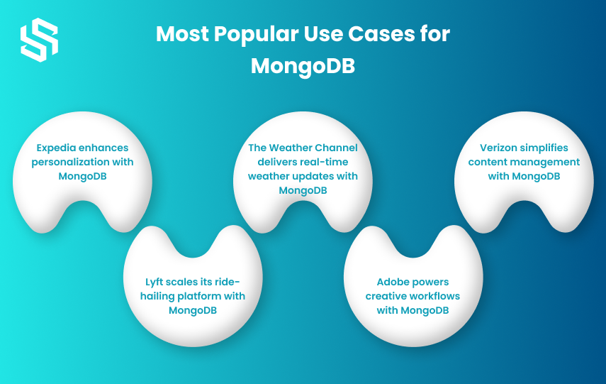 Most Popular Use Cases for MongoDB