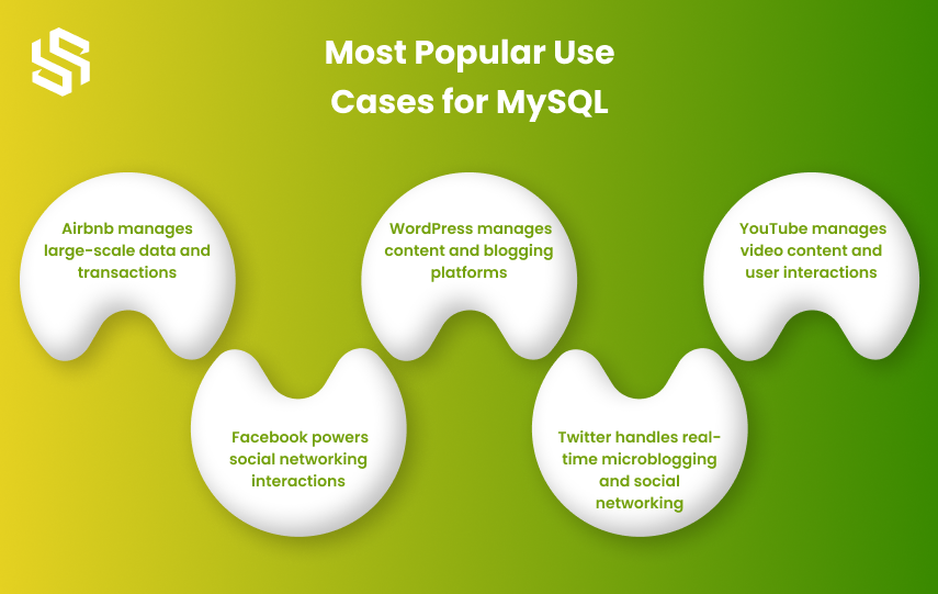 Most Popular Use Cases for MySQL