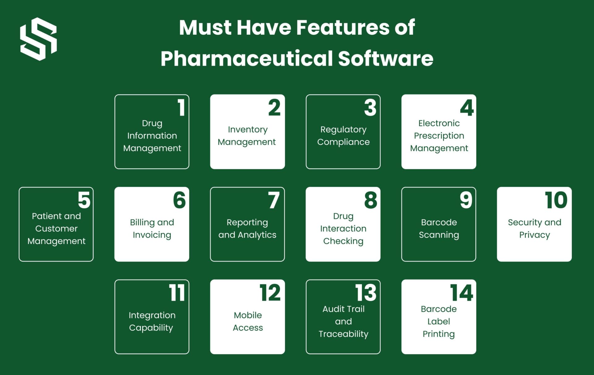 Must Have Features of Pharmaceutical Software