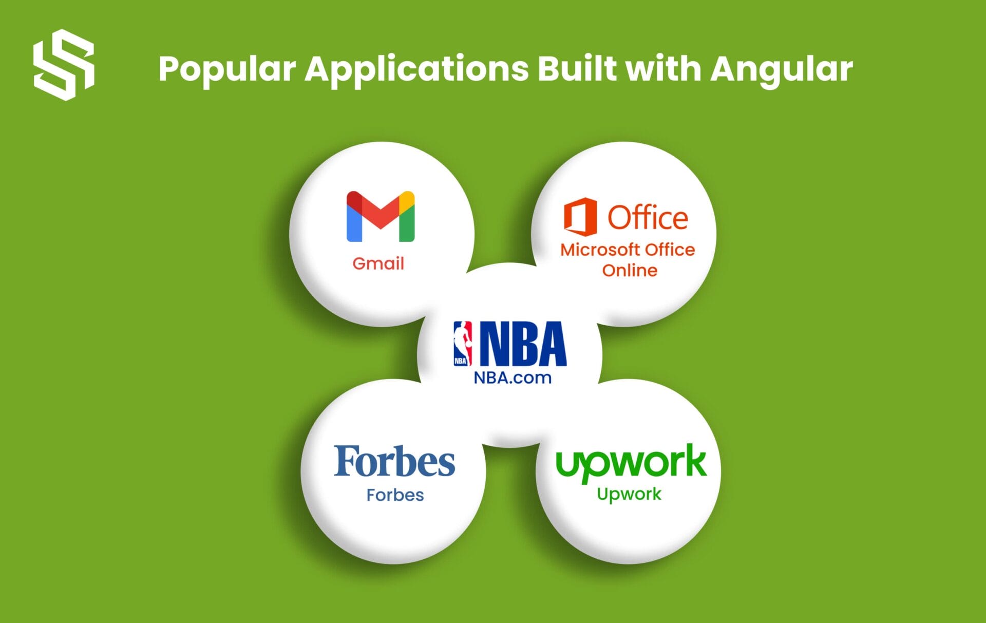 Popular Applications Built with Angular
