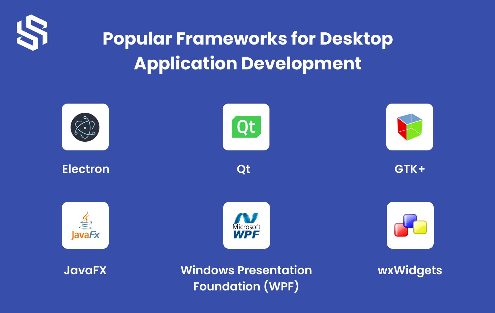 Popular Frameworks for Desktop Application Development