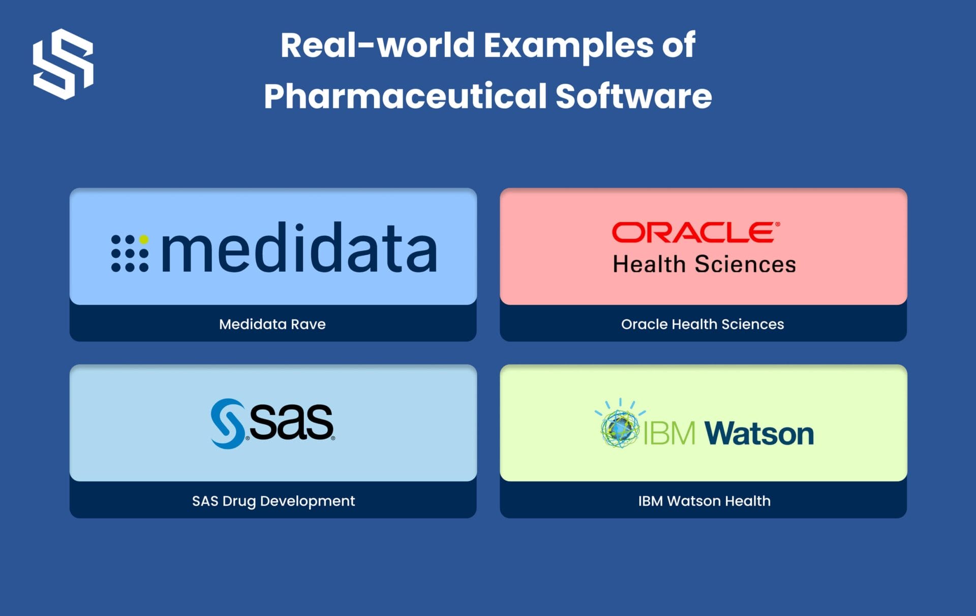 Real-world Examples of Pharmaceutical Software
