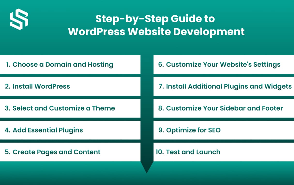 Step-by-Step Guide to WordPress Website Development