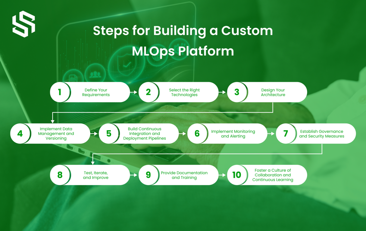 Steps for Building a Custom MLOps Platform