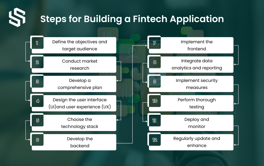 Steps for Building a Fintech Application