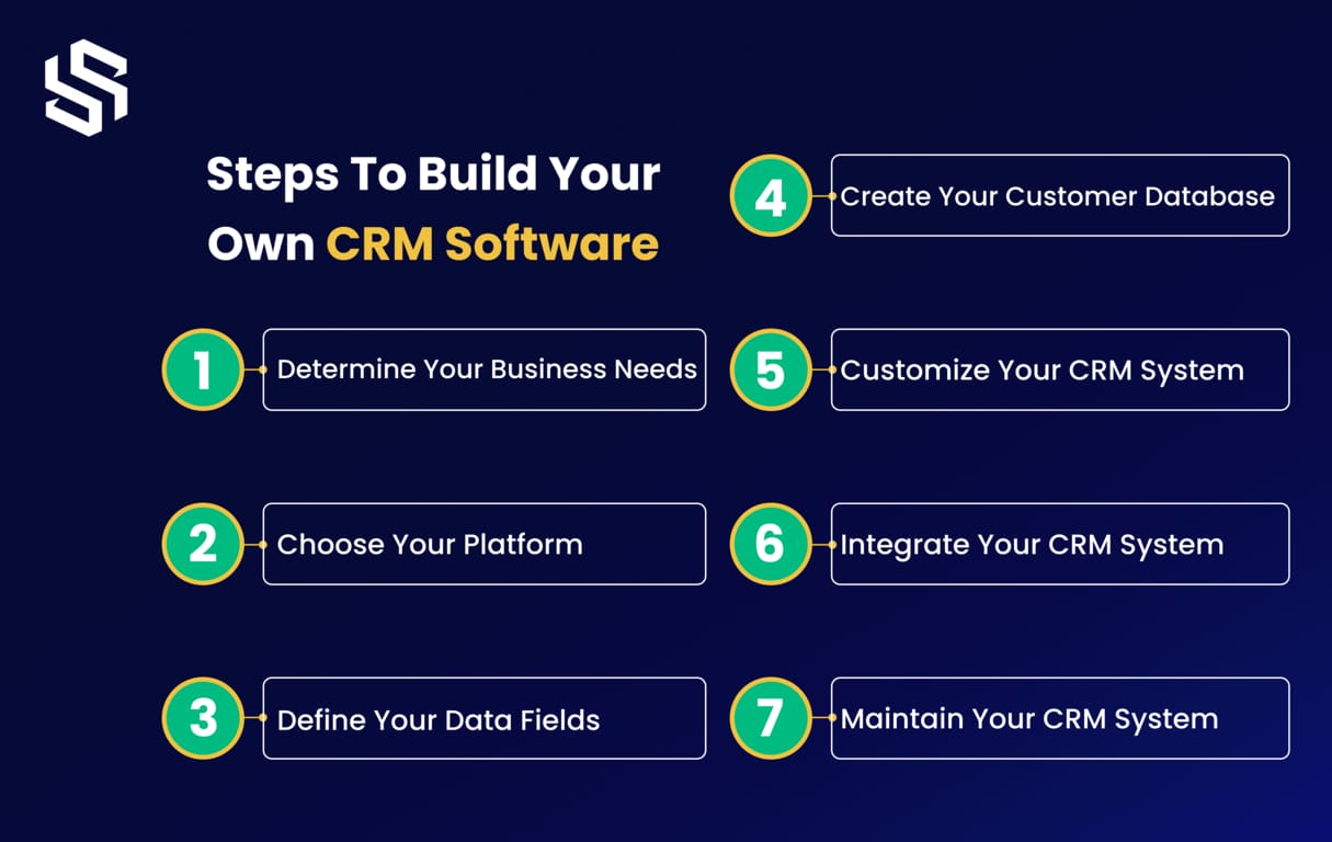 Steps to Create Custom CRM Software