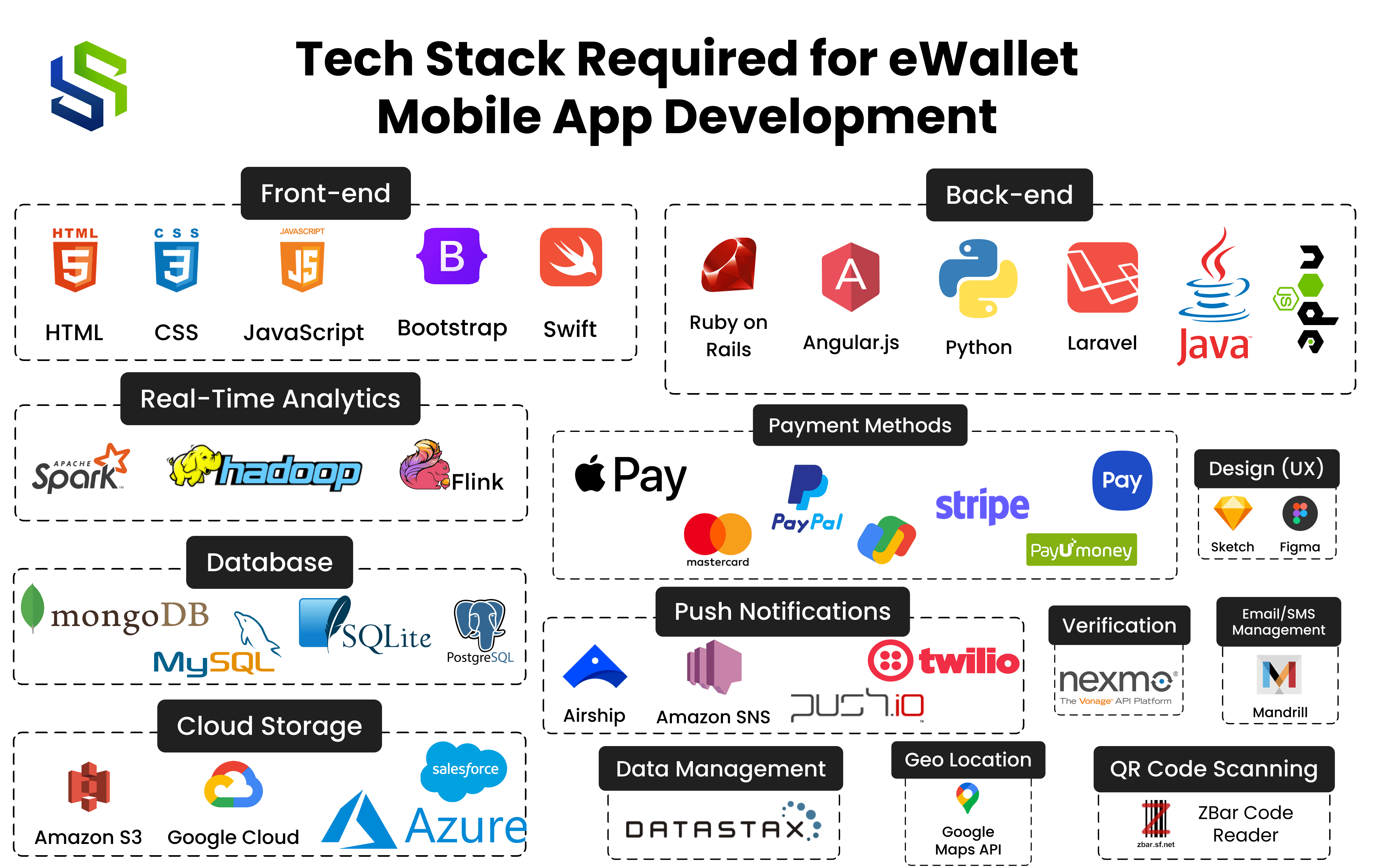 Tech Stack Required for eWallet Mobile App Development