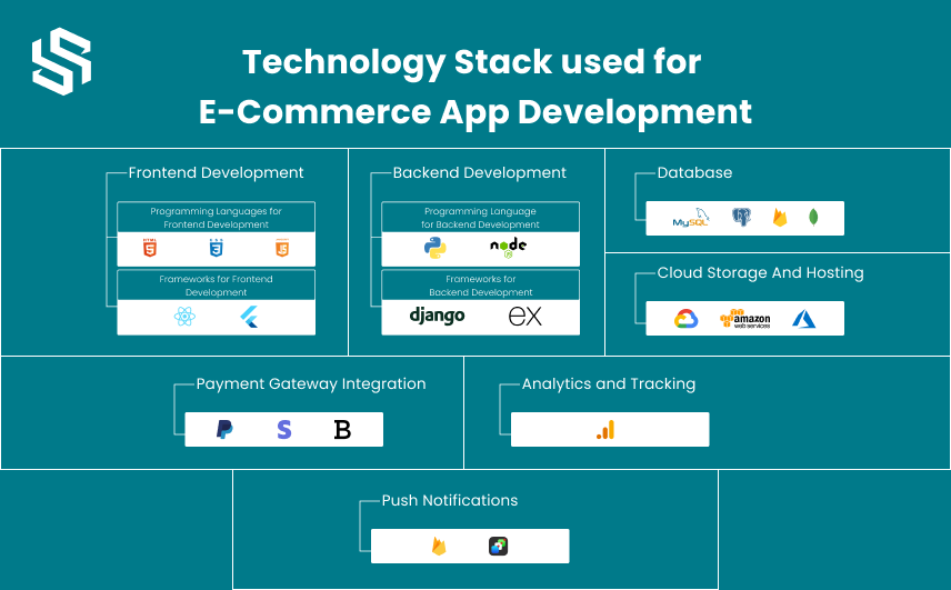 Technology Stack used for E-Commerce App Development
