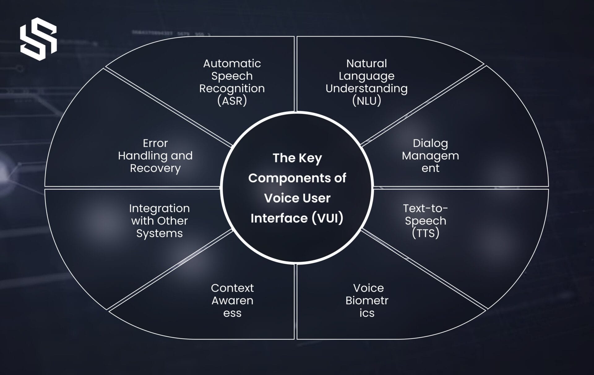 The Key Components of Voice User Interface (VUI)