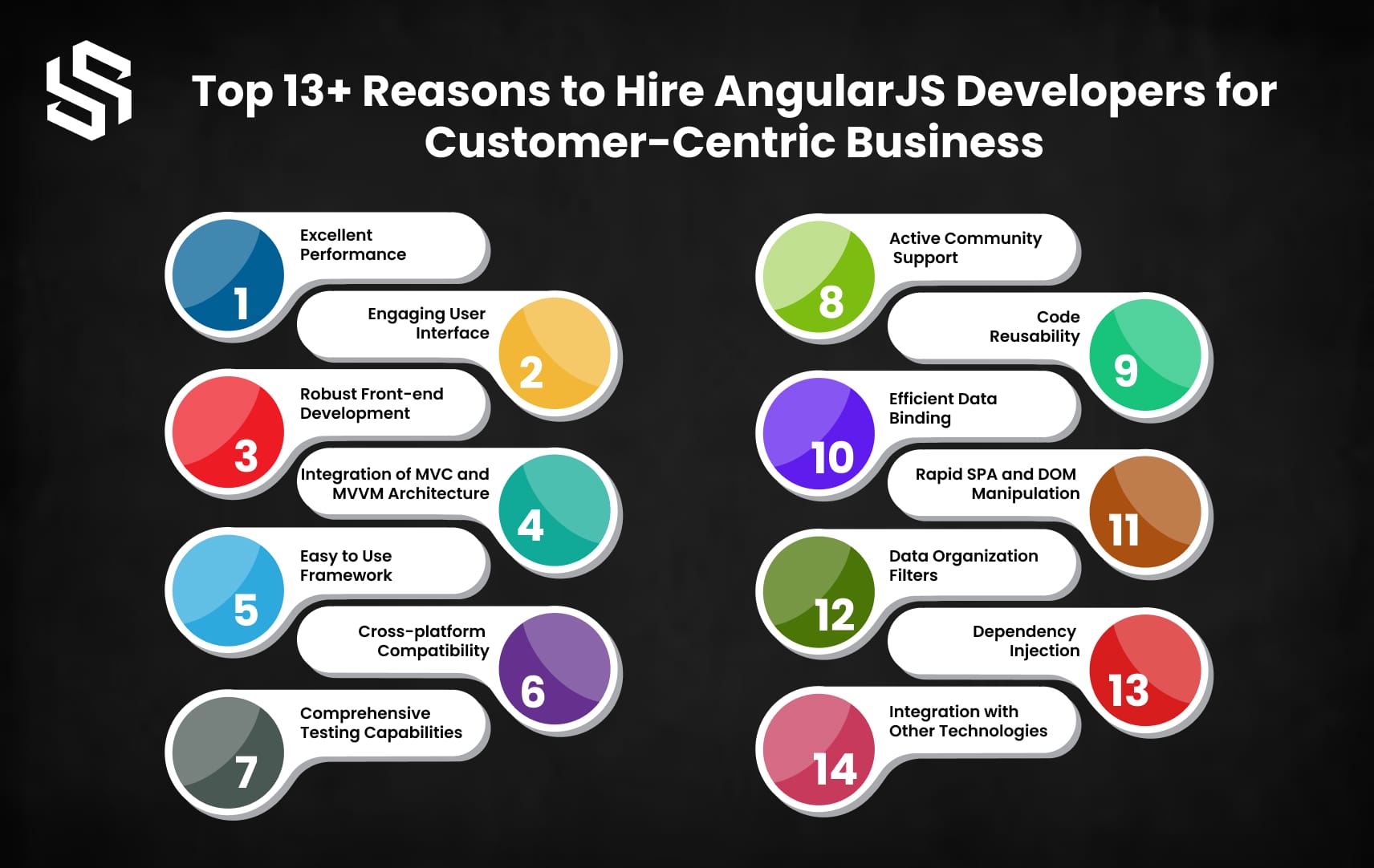 Top 13+ Reasons to Hire AngularJS Developers for Customer-Centric Business