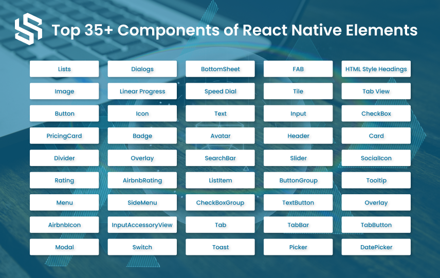 Top 35+ Components of React Native Elements