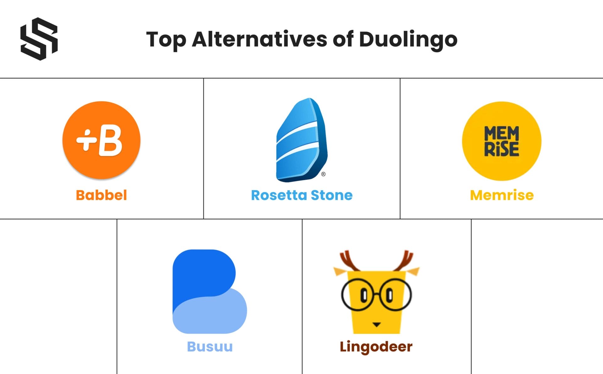 Top Alternatives of Duolingo