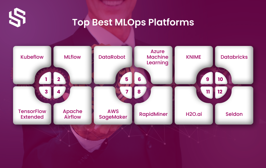 Top Best MLOps Platforms