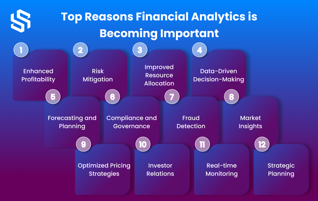 Top Reasons financial analytics is becoming important