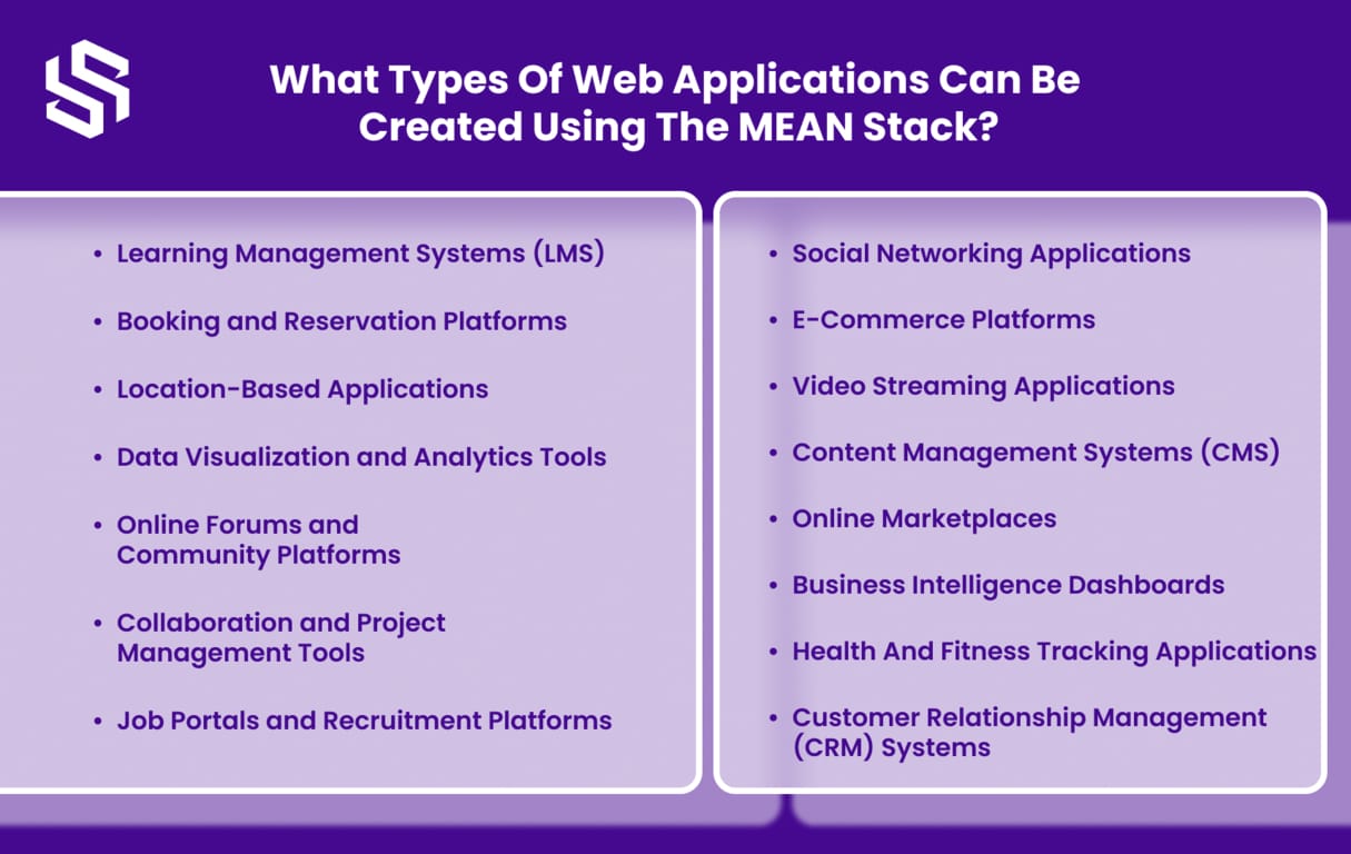 What Types of Web Applications Can Be Created Using the MEAN Stack