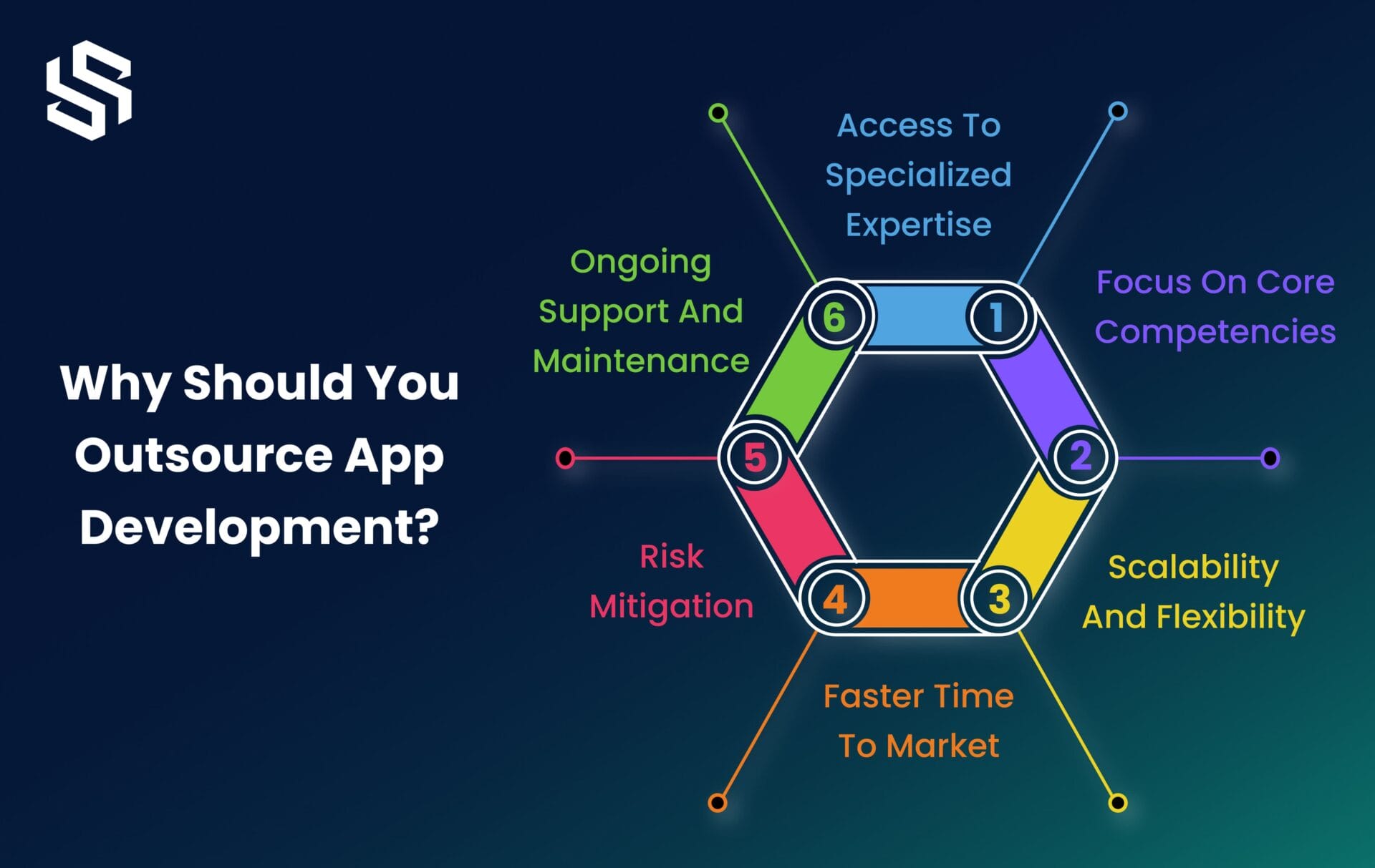 Why Should You Outsource App Development