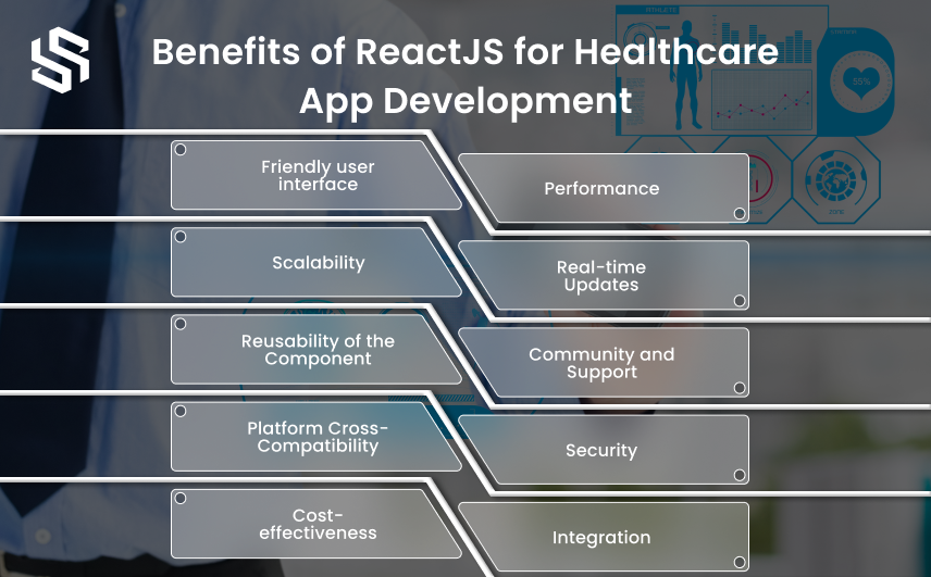 Benefits of ReactJS for Healthcare App Development