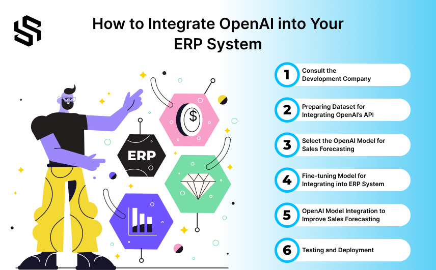 How to Integrate OpenAI into Your ERP System