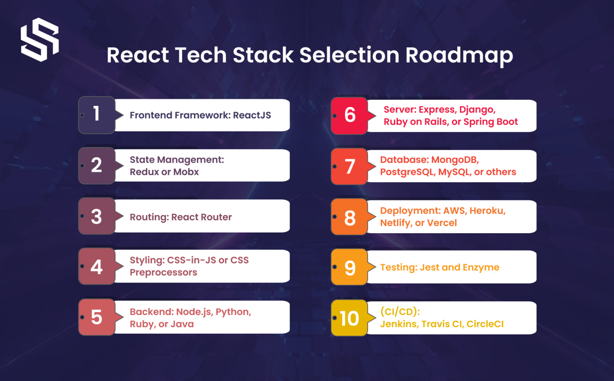 React Tech Stack Selection Roadmap