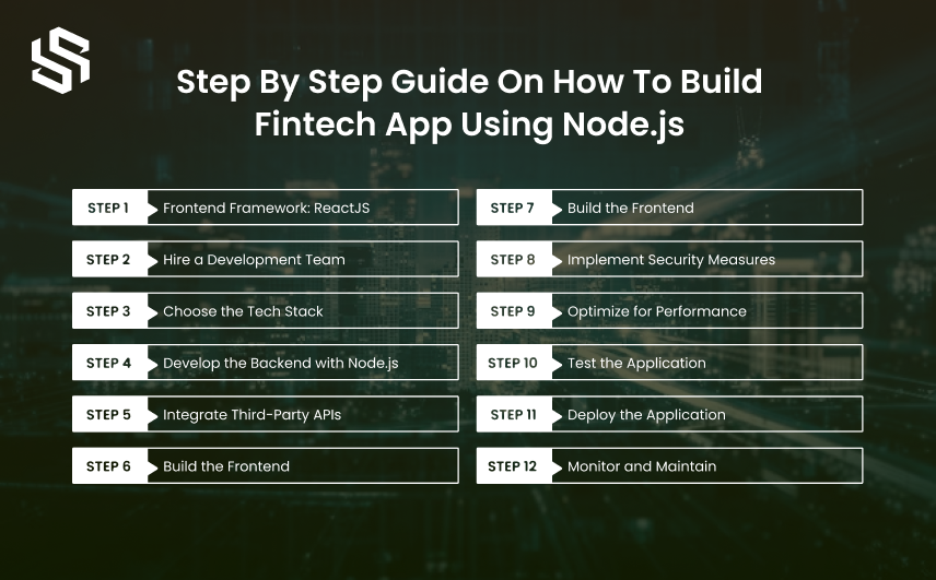 Step By Step Guide On How To Build Fintech App Using Node,js